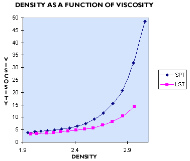 Viscosity comparison with sodium metatungstate